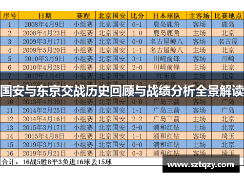 国安与东京交战历史回顾与战绩分析全景解读