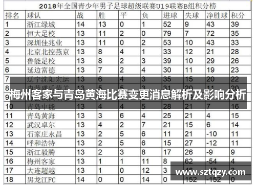 梅州客家与青岛黄海比赛变更消息解析及影响分析
